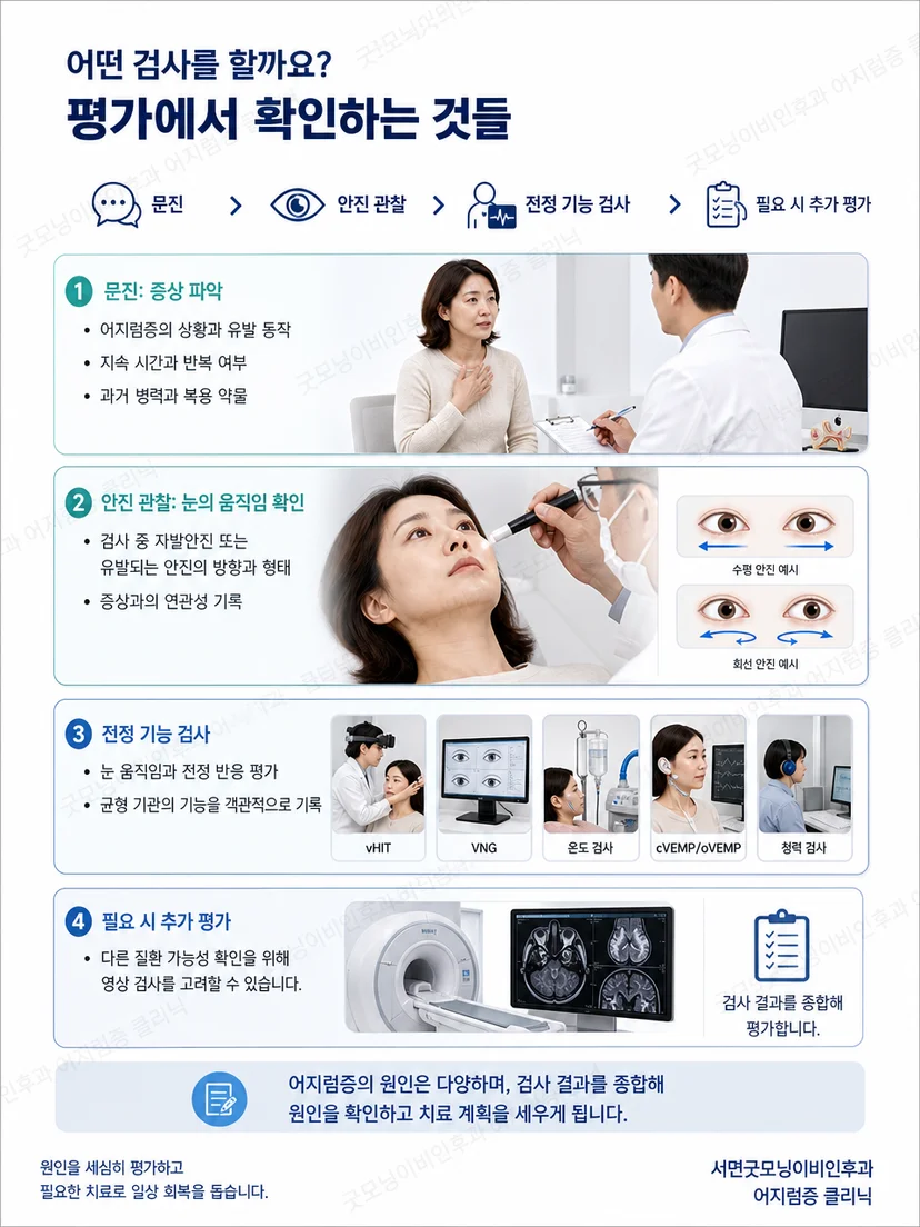 의료진이 Dix-Hallpike 자세검사에서 어지럼과 안진을 확인하는 과정