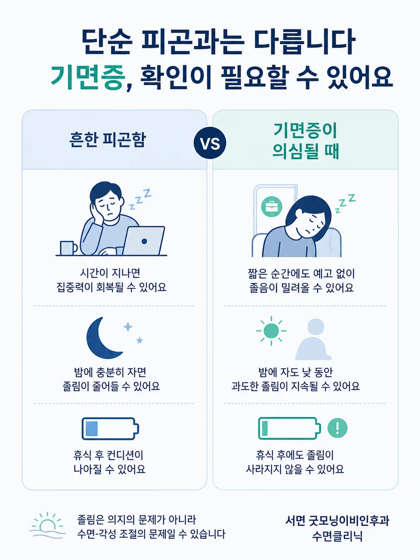 기면증의 주간졸림과 일반적인 피로를 구분해 관찰하는 핵심 이미지