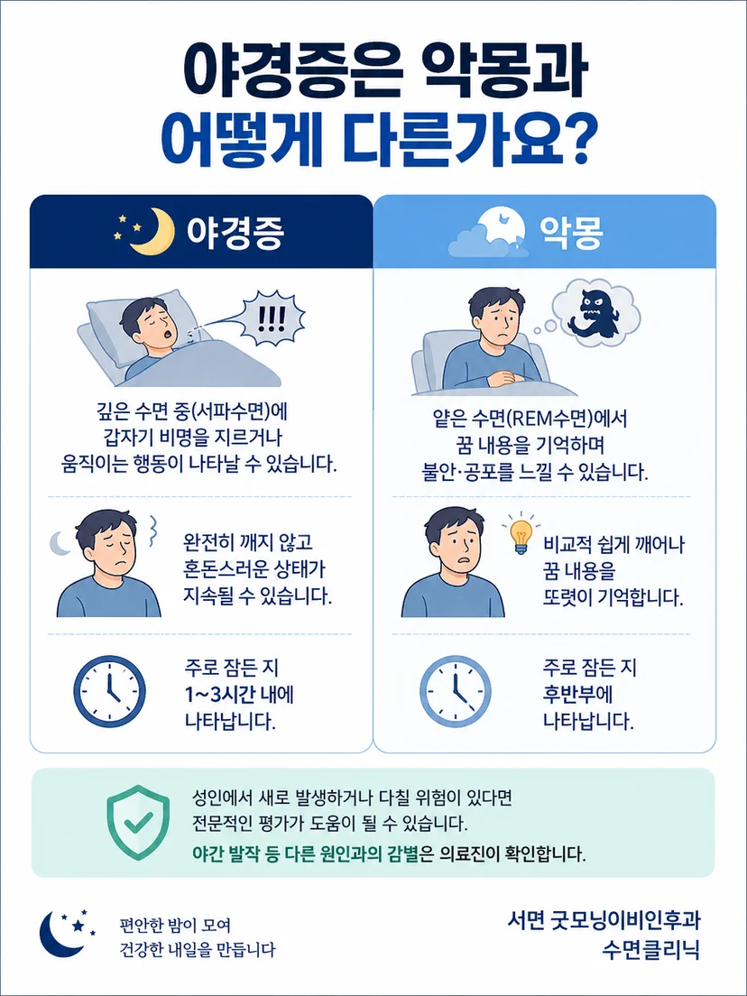 성인에게 새로 생긴 수면 중 행동과 부상 위험을 확인하는 안내