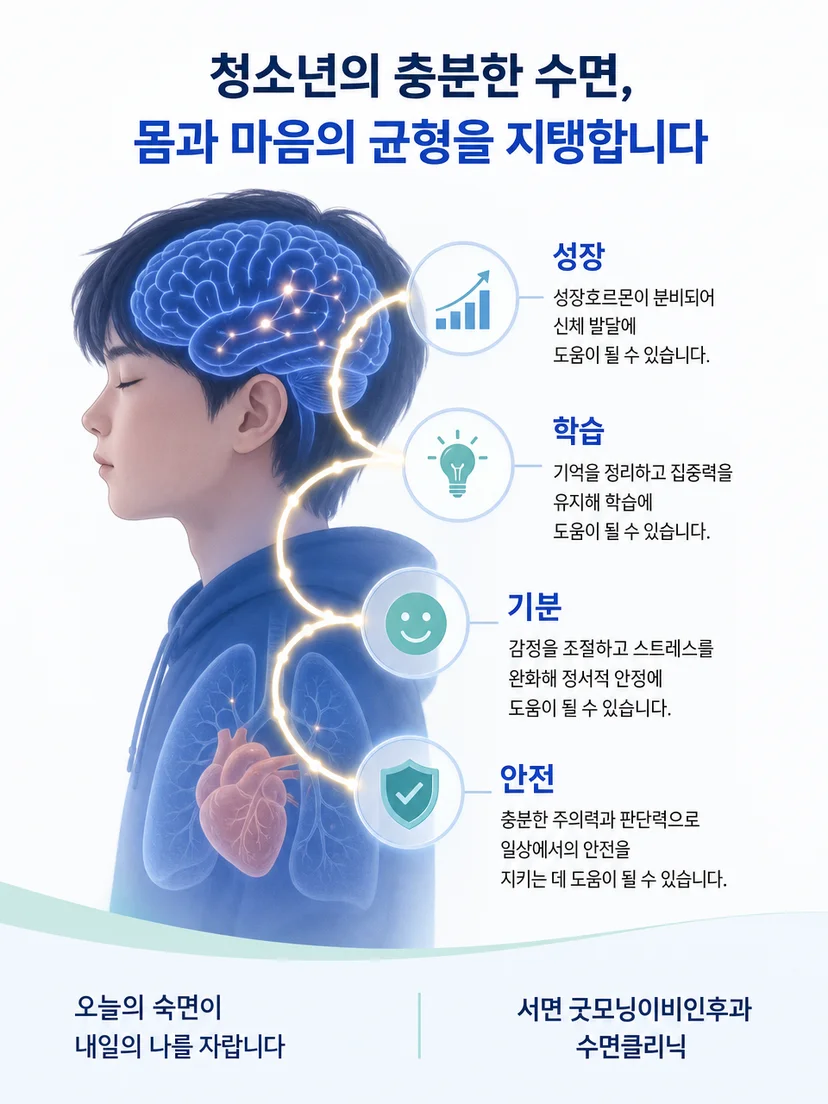 수면 중 신체 회복과 학습 정보 정리가 이루어지는 과정을 설명하는 이미지