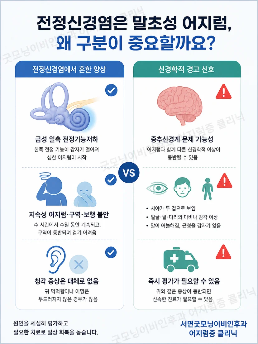 지속성 어지럼과 위치 변화로 유발되는 짧은 어지럼의 차이