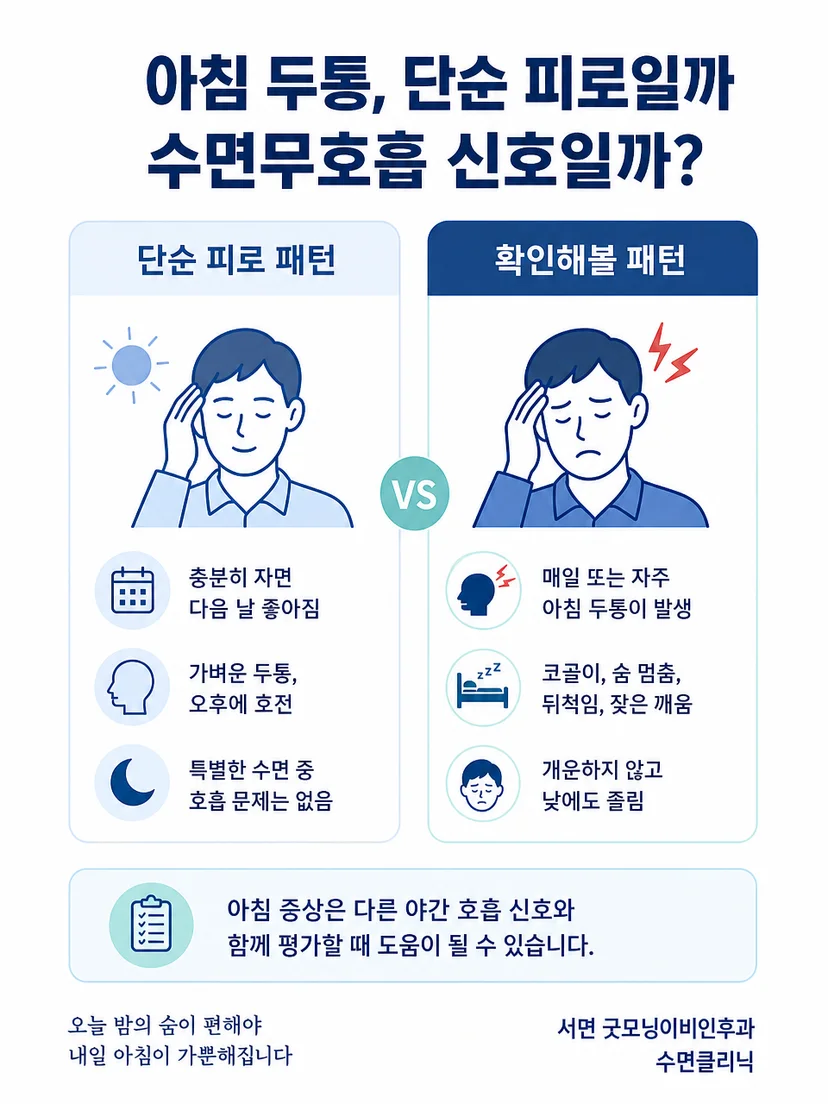 코골이나 체형만으로 수면무호흡을 판단하지 않는다는 주의 이미지