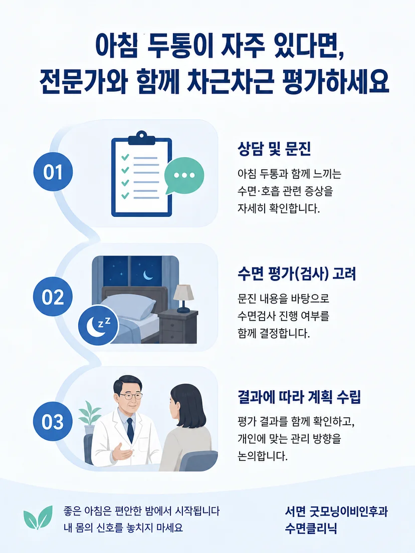 수면검사 결과에 따라 개인별 관리 계획을 세우는 과정