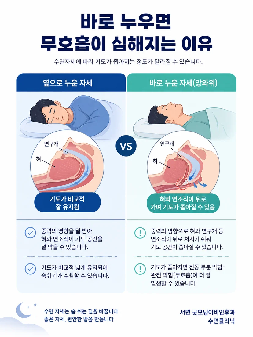 수면 자세별 호흡 차이를 관찰할 때 확인할 핵심 사항