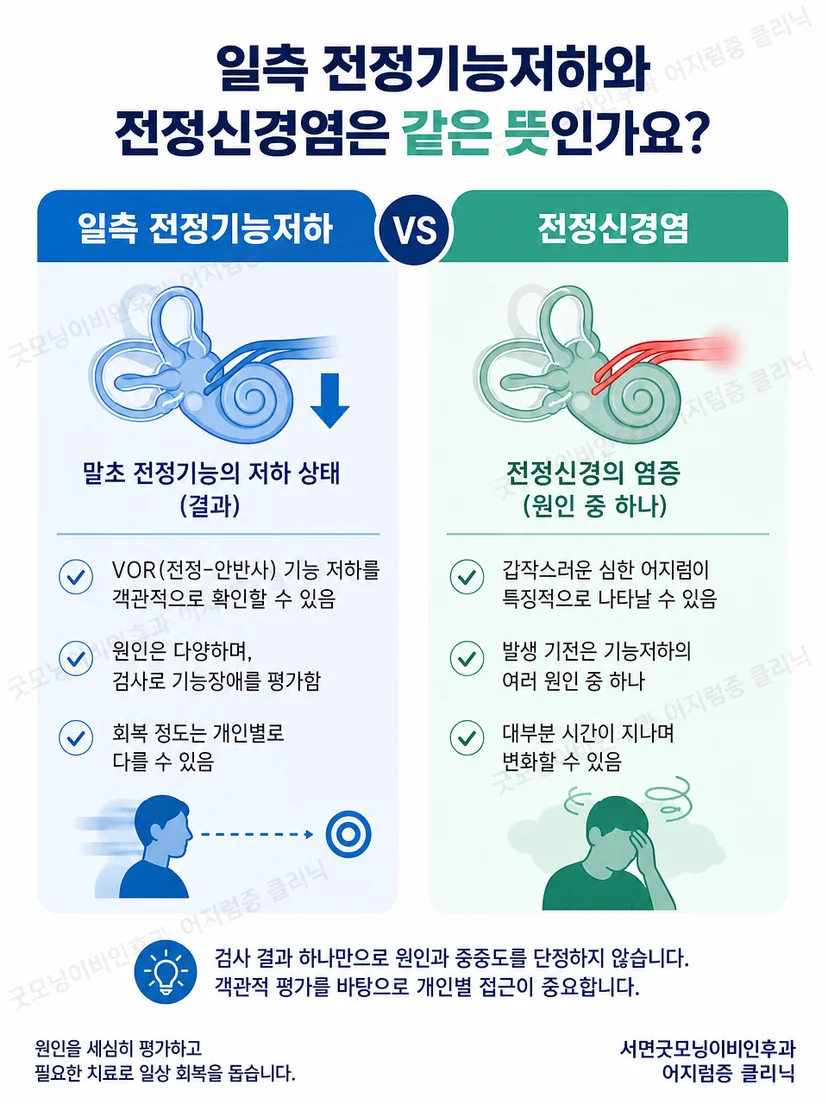 전정신경염과 일측 전정기능저하를 구분하는 설명 이미지