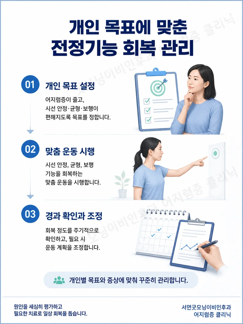 일측 전정기능저하의 시선 안정과 균형 재활 과정
