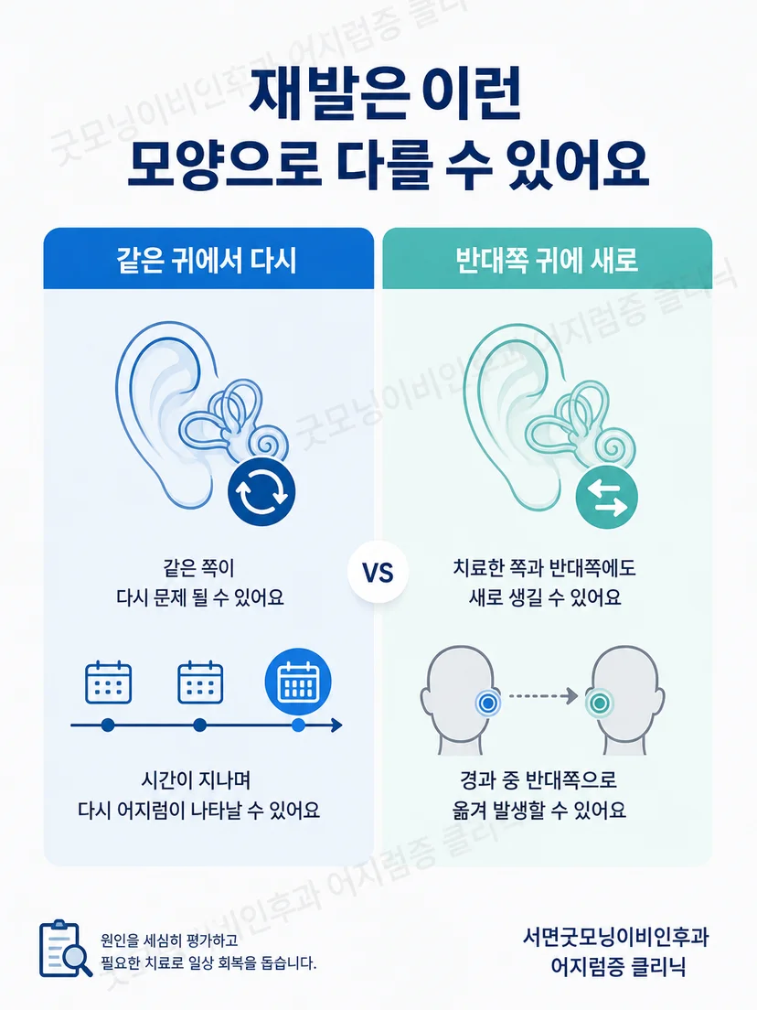 짧은 위치성 회전감과 지속되거나 신경 증상이 동반된 어지럼을 구분하는 그림