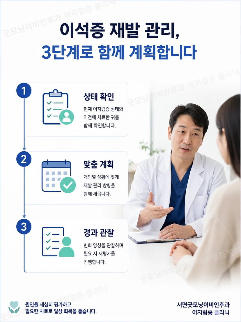 현재 확인된 이석 위치에 따라 치료 방향을 선택하는 관리 과정