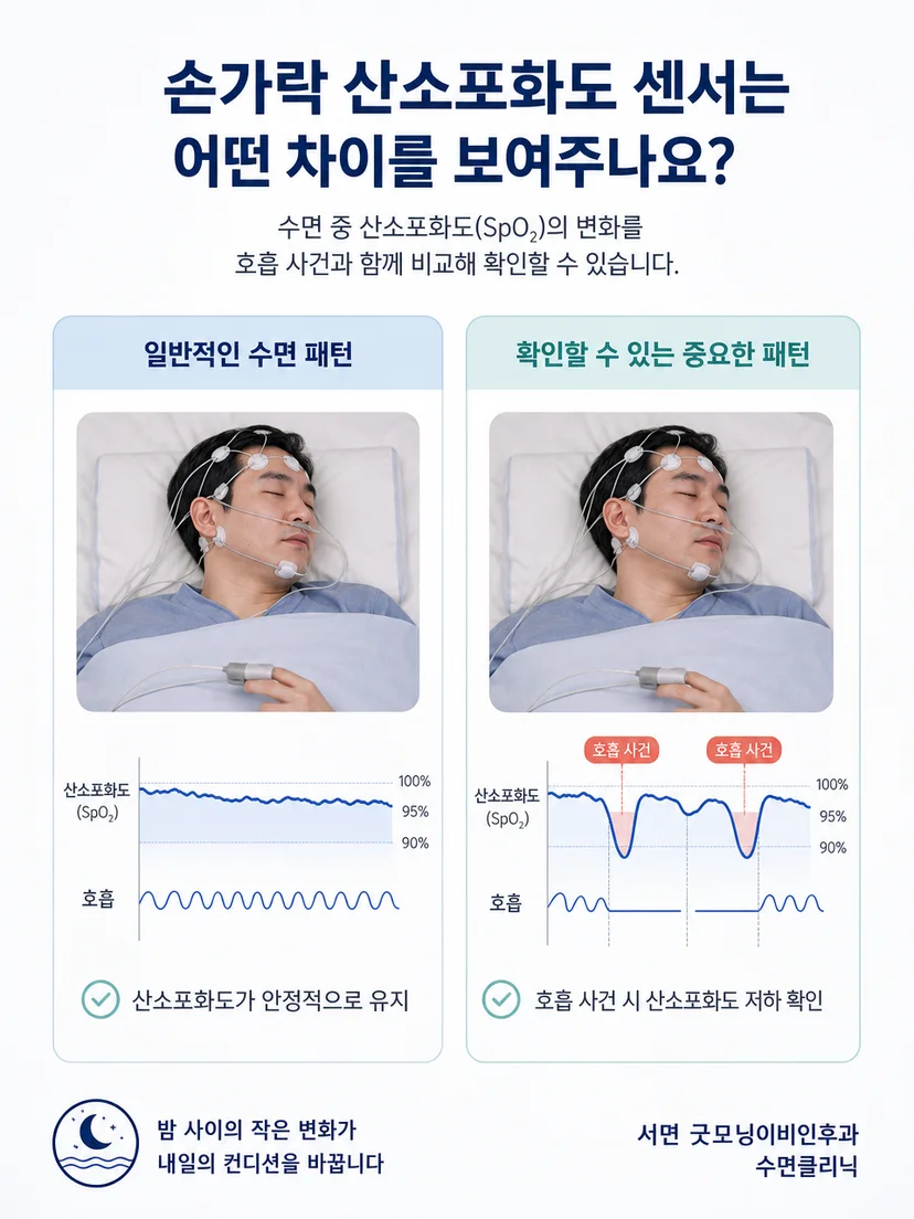 산소포화도 수치만으로 수면 호흡 상태를 판단하지 않는다는 주의 이미지