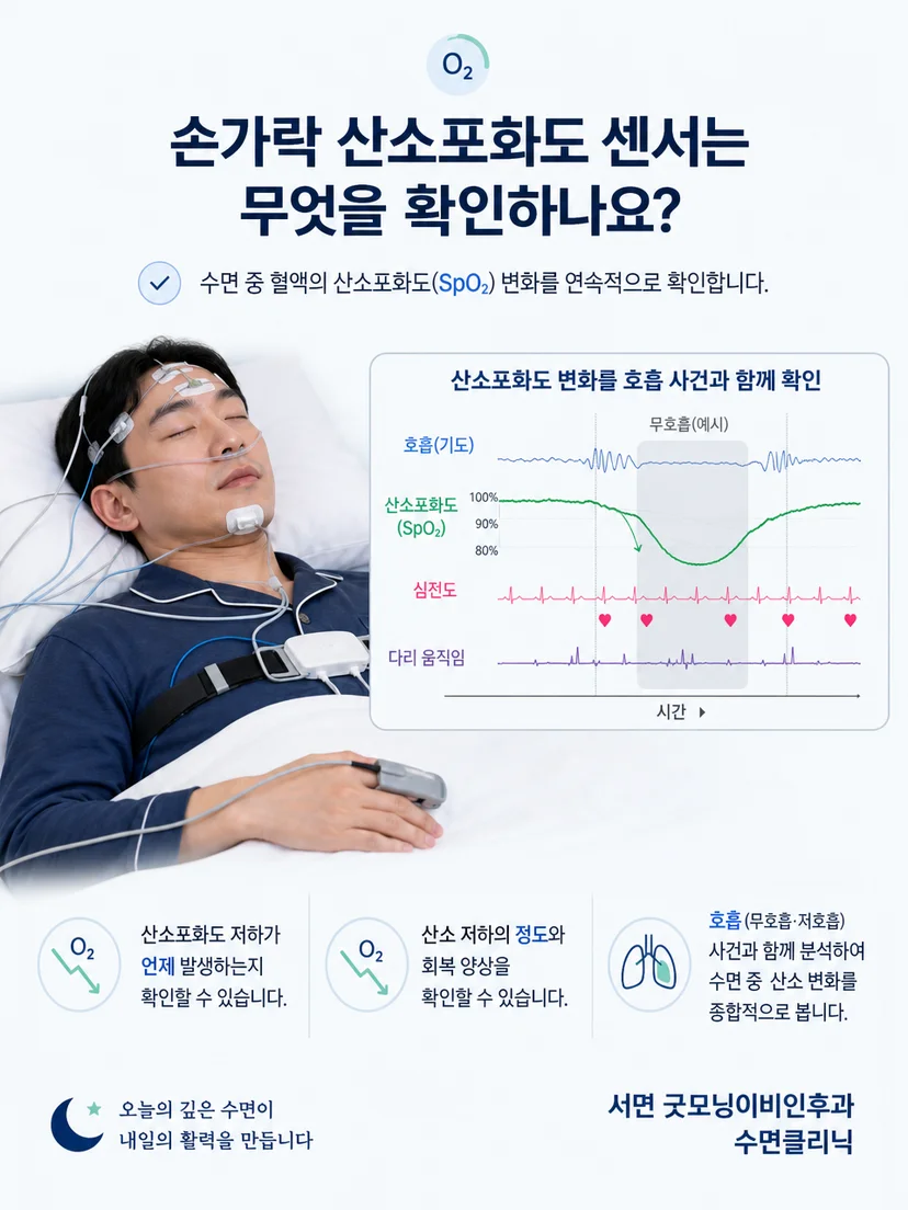 수면다원검사에서 산소포화도와 여러 기록을 함께 평가하는 과정 이미지