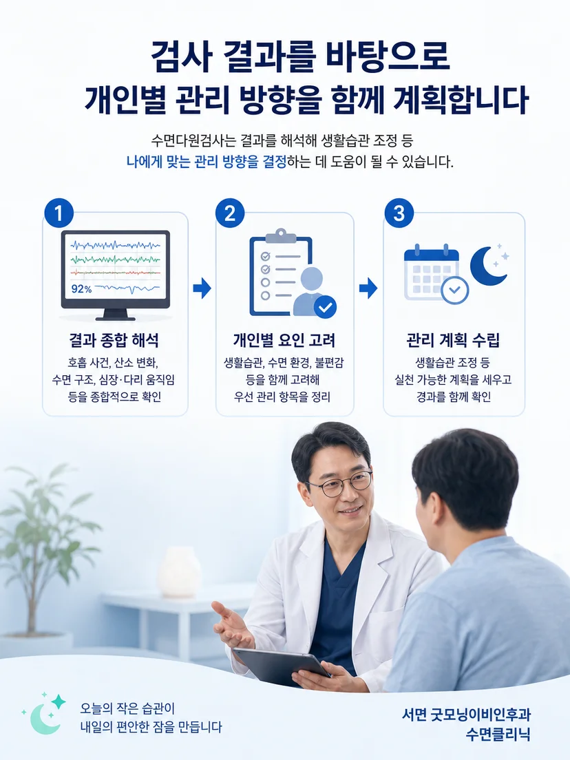 검사 중 손가락 산소포화도 센서 상태를 점검하는 관리 과정 이미지