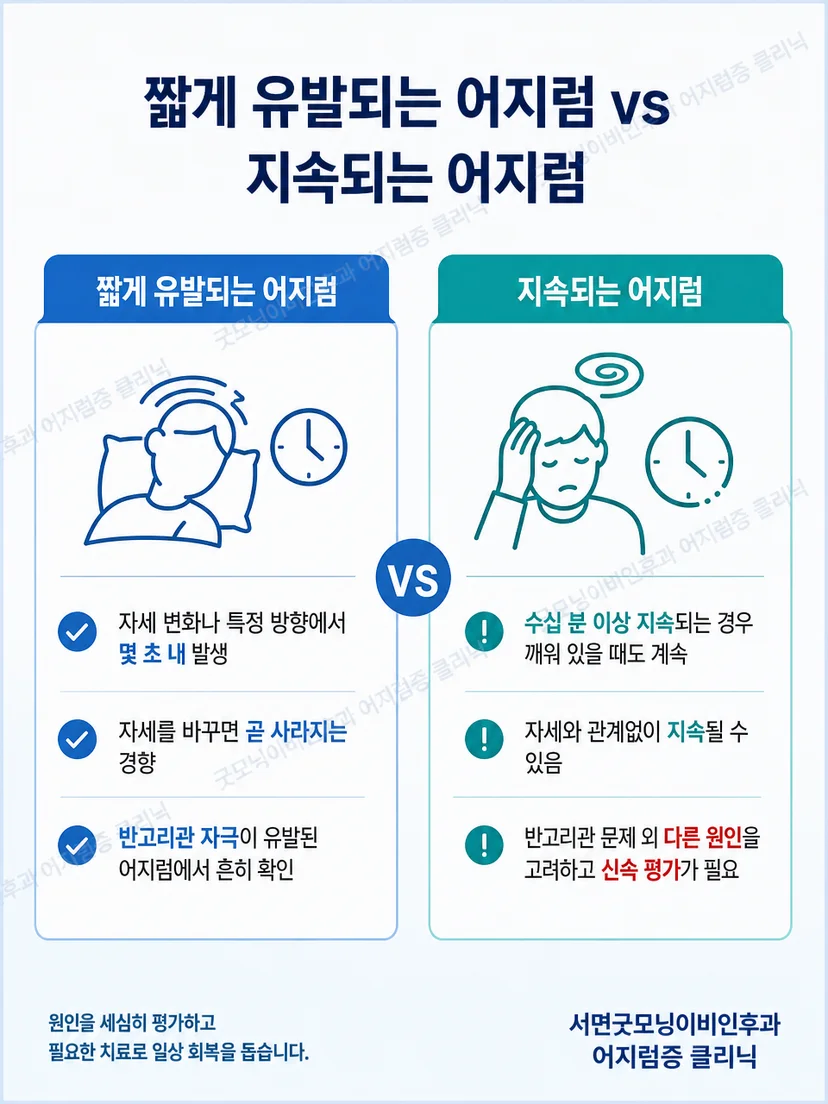 지향성 안진과 비지향성 안진을 비교해 해석상 주의점을 설명하는 그림