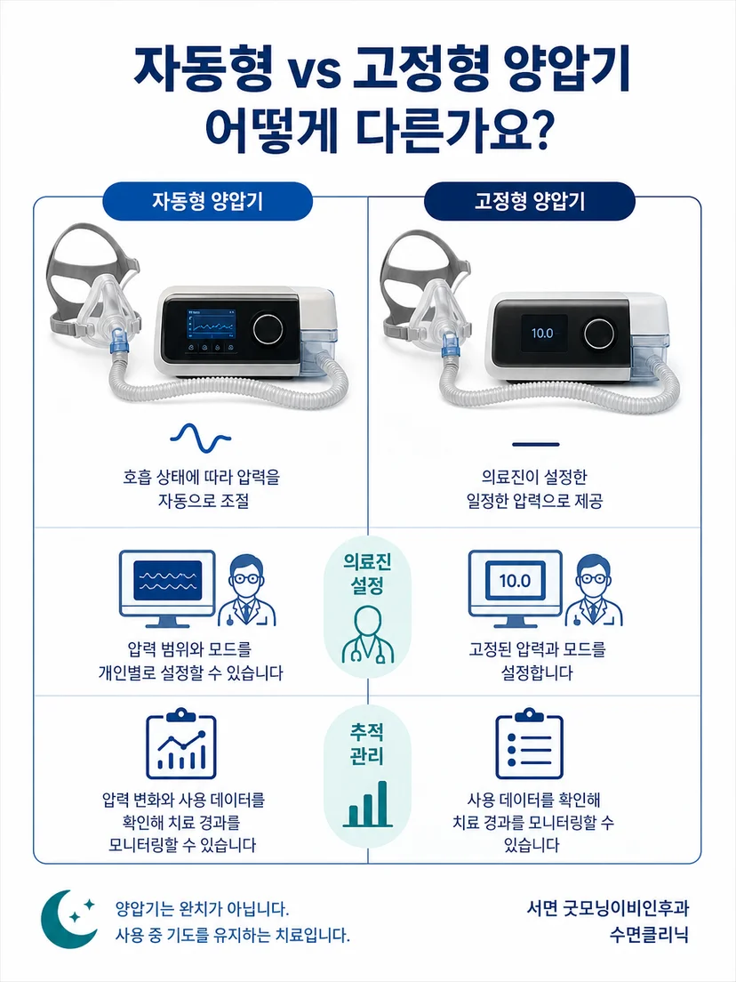 자동형과 고정형 양압기 선택에서 확인해야 할 핵심 차이