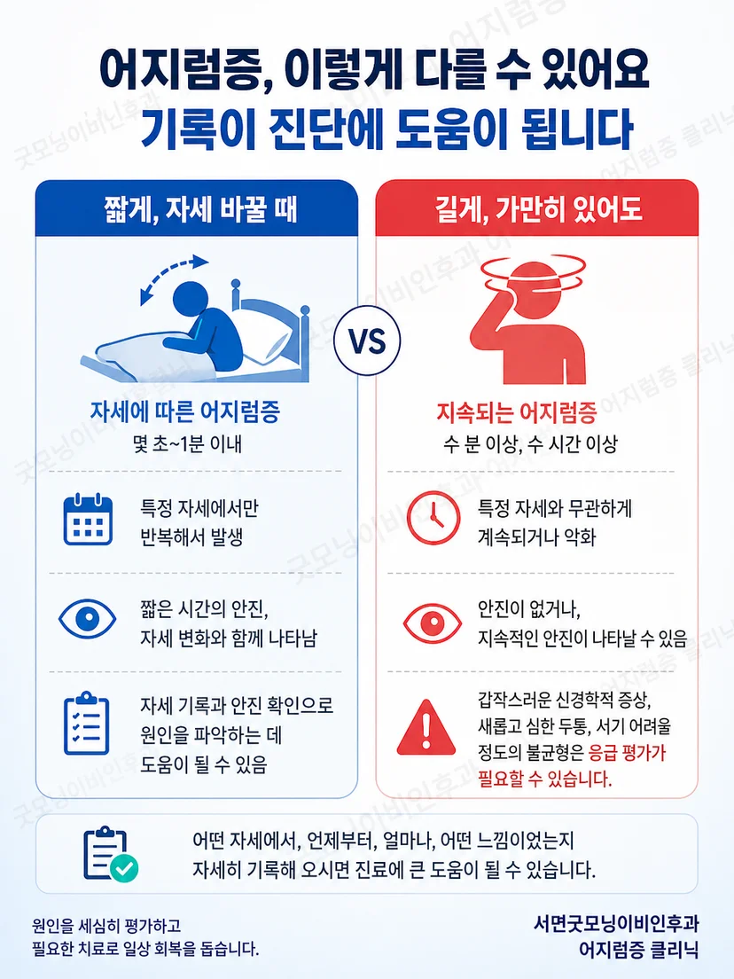 자세성 어지럼과 응급 평가가 필요한 신경학적 경고 신호 구분