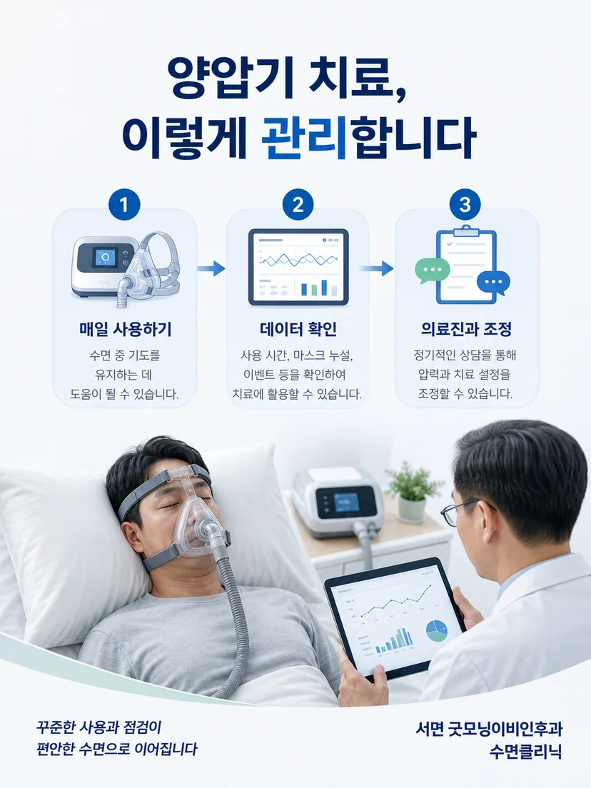 양압기 마스크 착용과 사용 자료를 확인하는 추적관리 과정