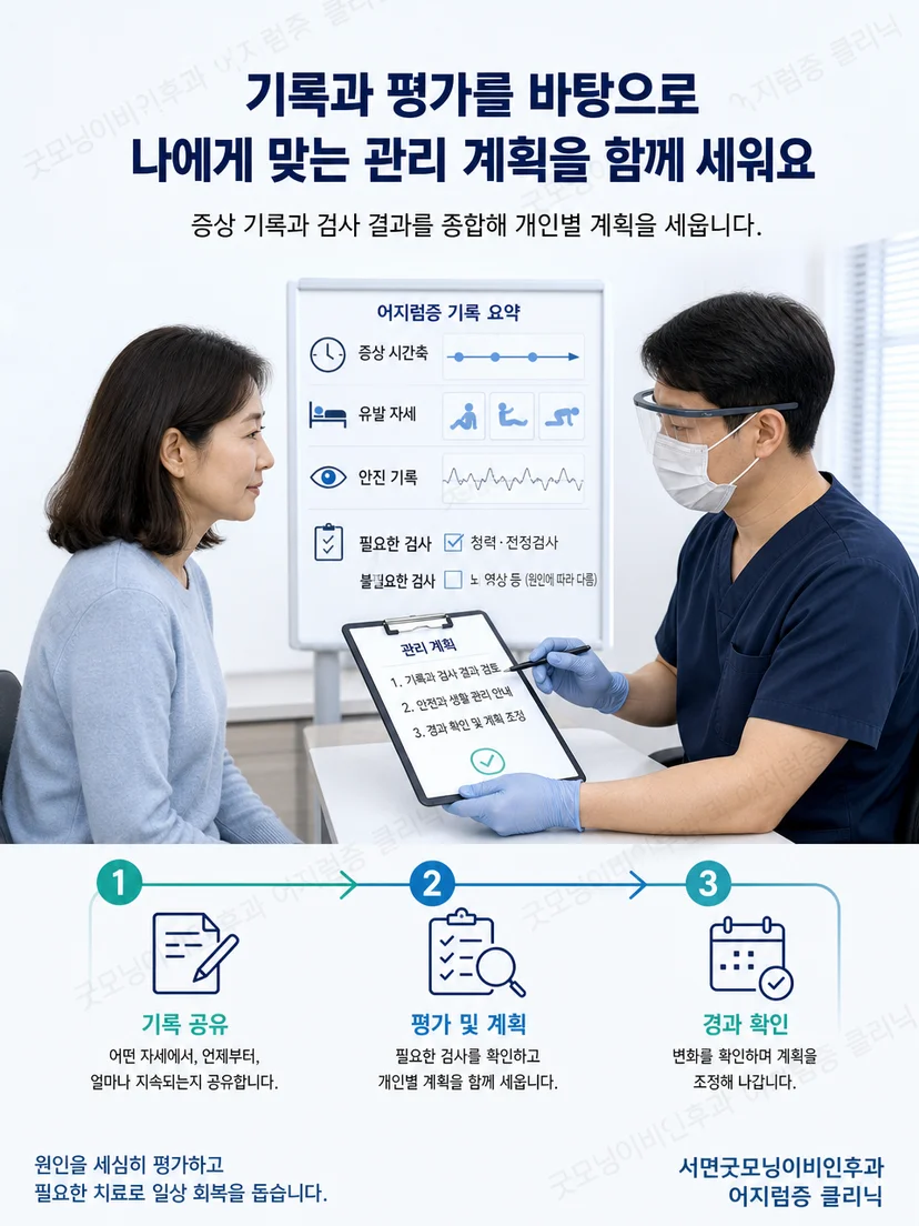 진찰 결과에 따라 이석증 관리 방법을 결정하는 과정