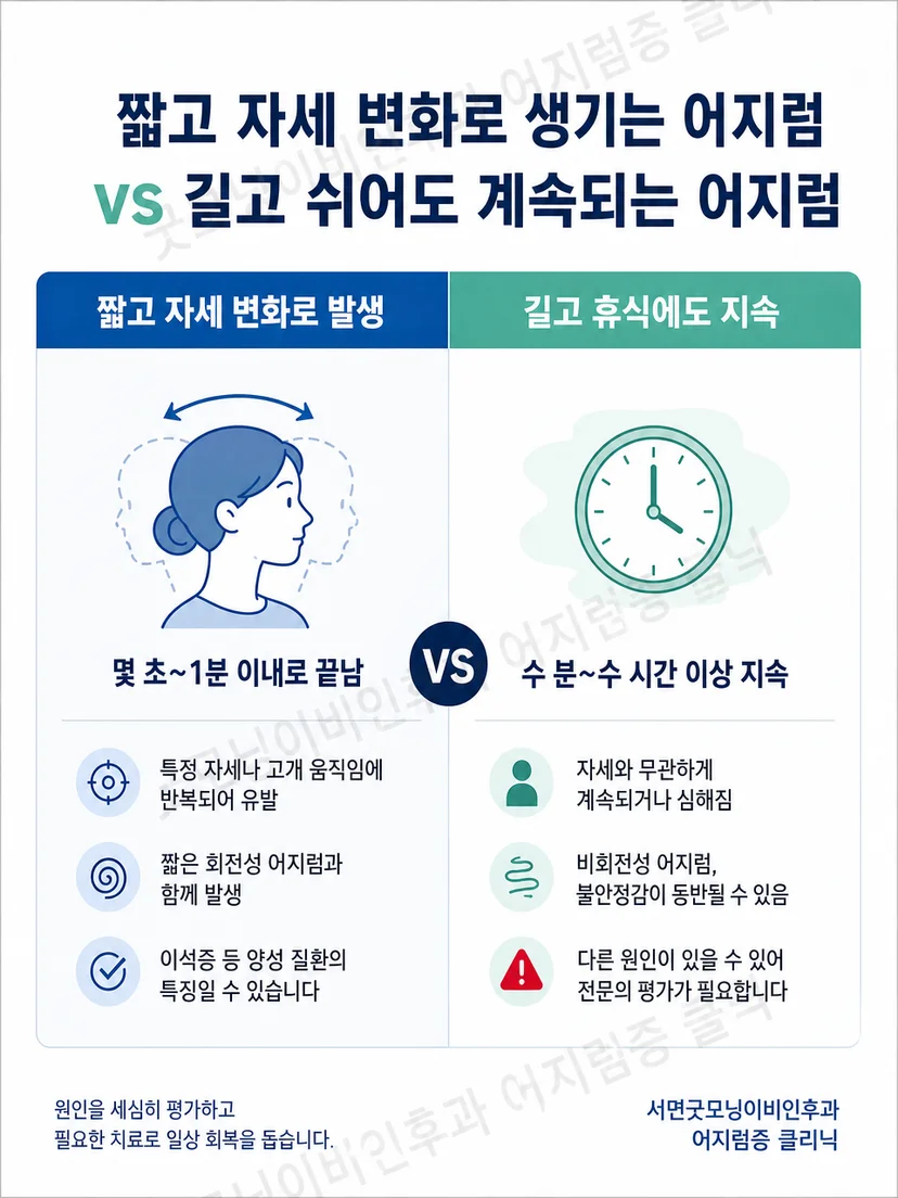 이석증과 다른 양상의 어지럼을 구분하는 주의점
