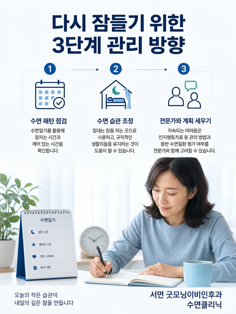 기상 시간과 침대 사용을 조절하는 불면 비약물 관리 이미지