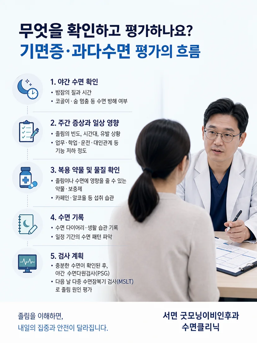 충분한 수면 확인과 야간 수면검사 및 주간수면잠복기검사의 흐름