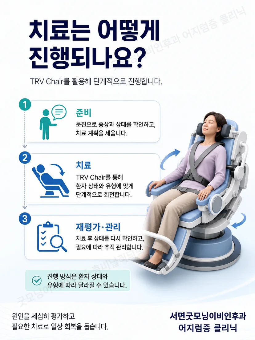 TRV Chair 단계별 치료와 치료 후 재검사 및 추적관리 과정
