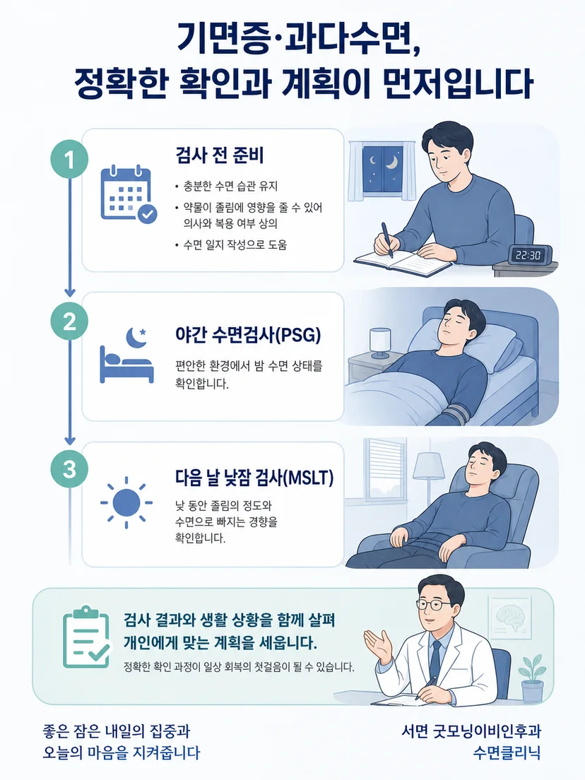 탈력발작과 주간 졸림을 기록하며 안전하게 관리하는 과정