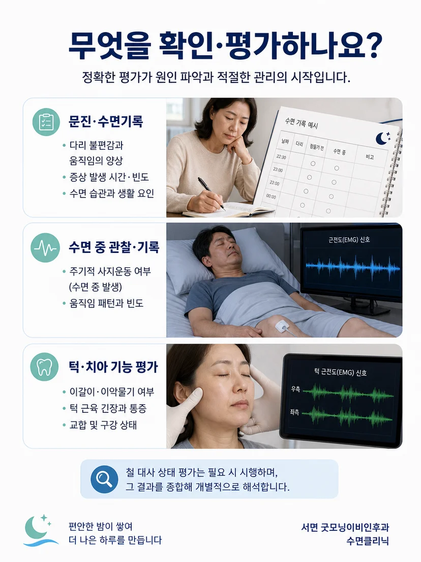 수면 중 다리 근육 움직임을 근전도로 기록하는 평가 과정 이미지