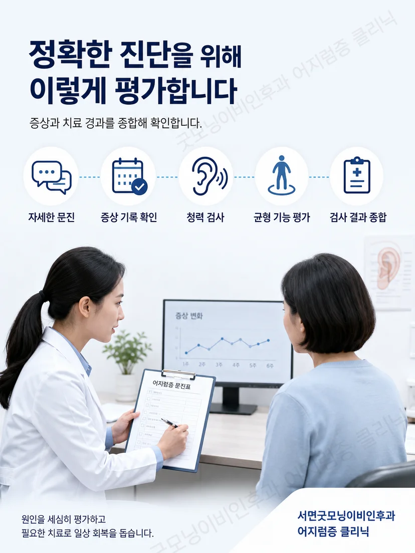 메니에르병 발작 기록과 청력 추적을 통한 평가 과정