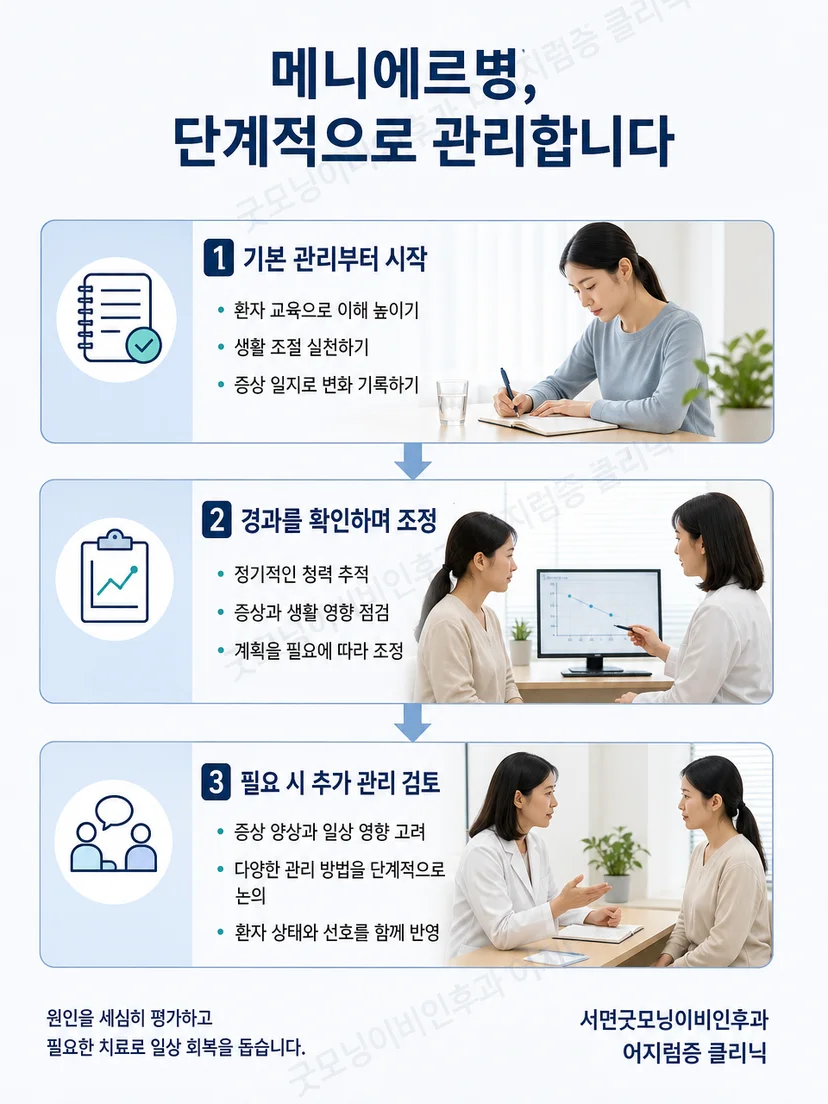 메니에르병의 단계적인 생활 관리와 추적 계획