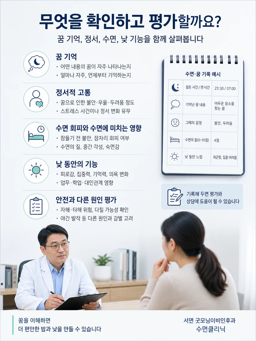 문진과 수면 기록을 바탕으로 반복 악몽을 평가하는 과정 이미지