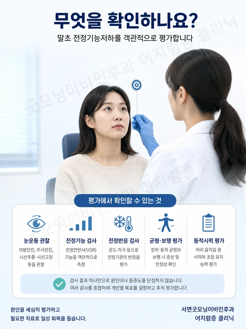일측 전정기능저하를 확인하기 위한 전정기능검사 과정을 나타낸 그림