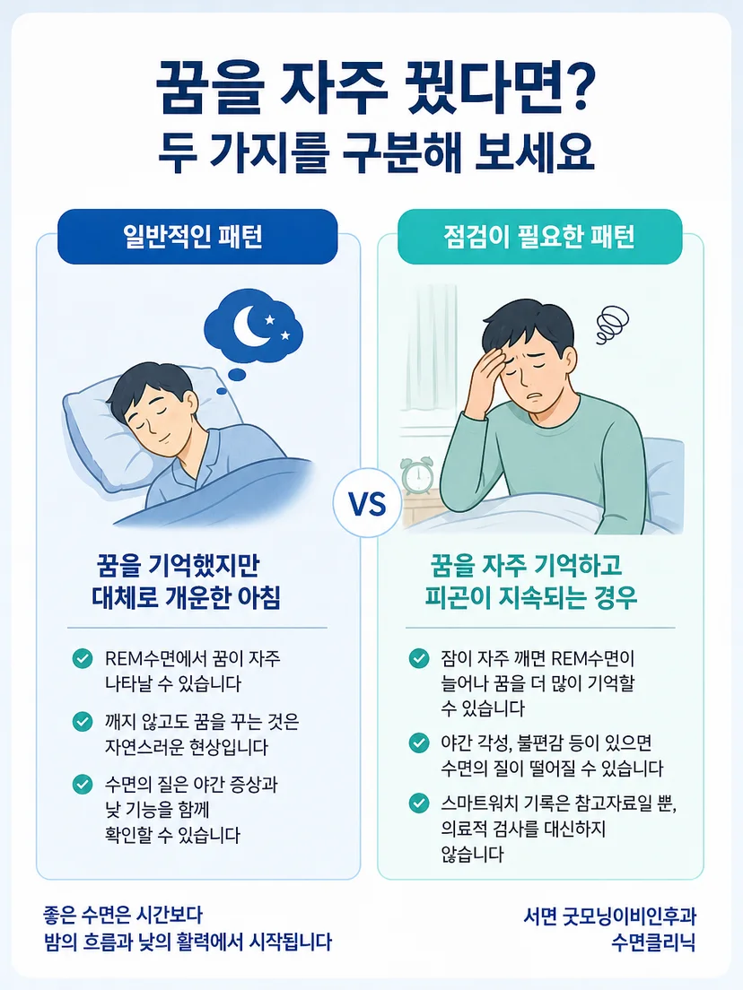 꿈의 횟수보다 야간 증상과 낮의 피로를 함께 확인하는 핵심 항목
