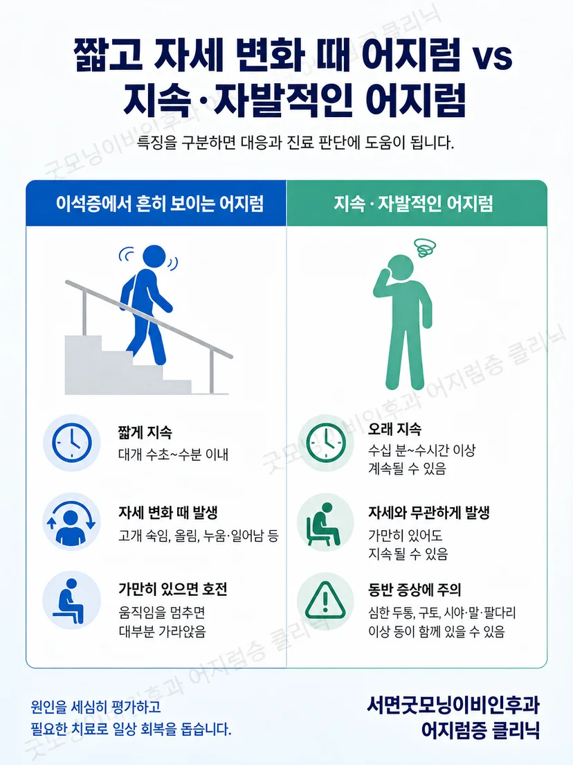 계단 어지럼에서 즉시 멈춰야 하는 증상과 진료가 필요한 신호 구분