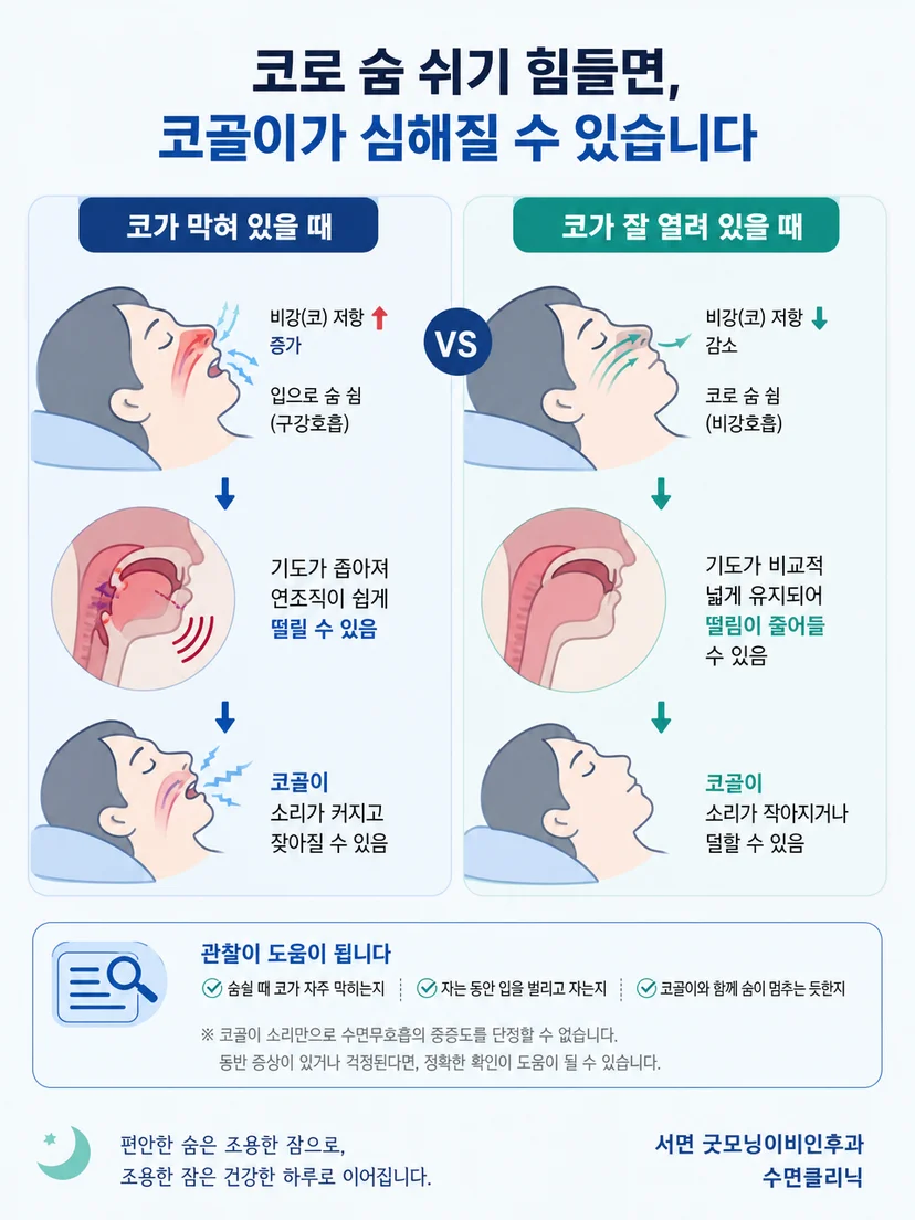 코골이 소리와 호흡 중단 신호를 구분해 관찰하는 안내