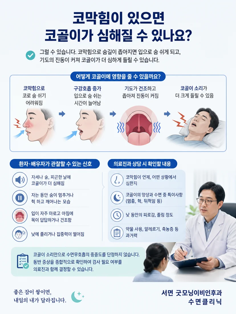 코막힘과 수면 중 호흡 증상을 함께 문진하고 평가하는 과정