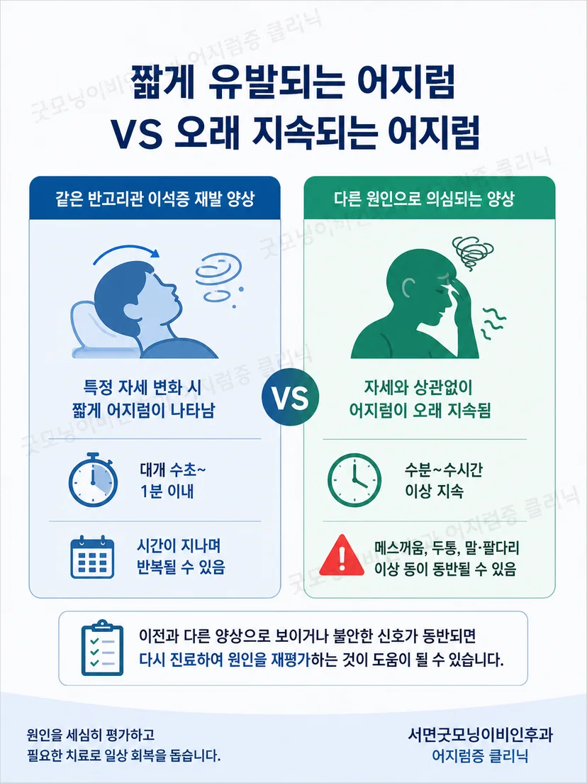 이전 이석증과 현재 어지럼 양상을 비교하는 핵심 구분