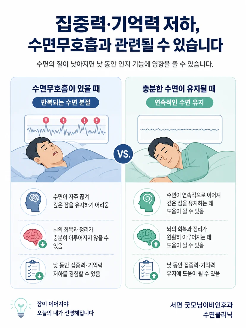 코골이와 체형만으로 수면무호흡을 판단하지 않는다는 주의 이미지