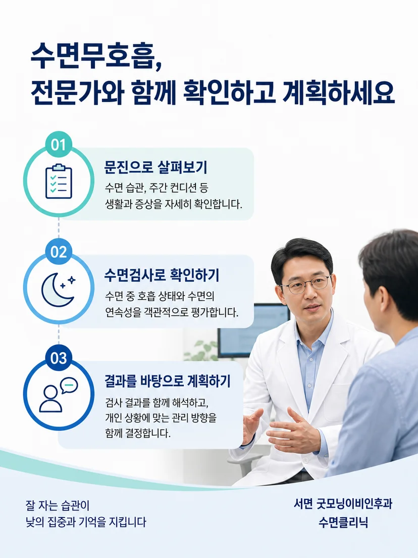 수면검사 결과에 따라 개인별 관리 방향을 상담하는 이미지