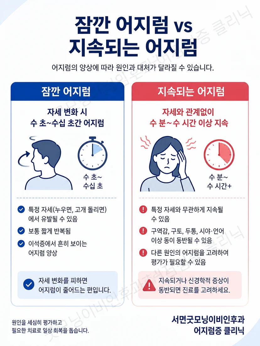 자세검사에서 증상과 안진을 함께 구분해 관찰하는 주의점