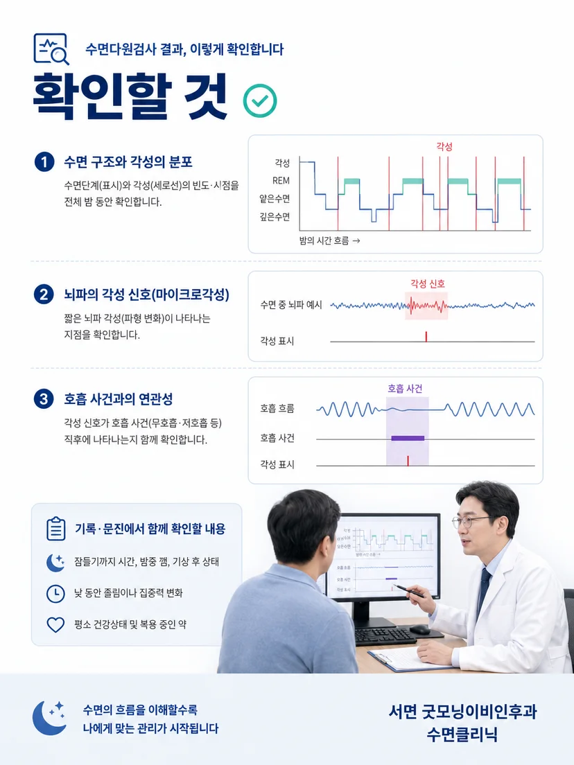 수면검사 결과에서 각성과 호흡 사건의 순서를 확인하는 과정
