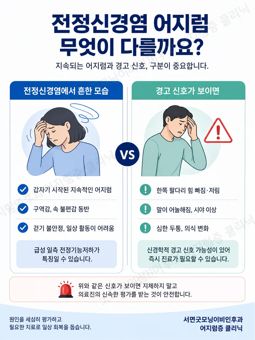 전정신경염의 지속성 어지럼과 자세 유발 어지럼을 구분하는 이미지