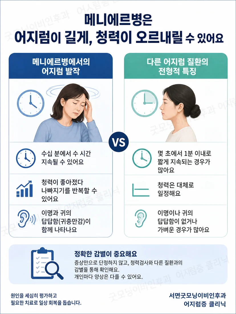 메니에르병과 자세 관련 어지럼의 차이를 설명하는 이미지