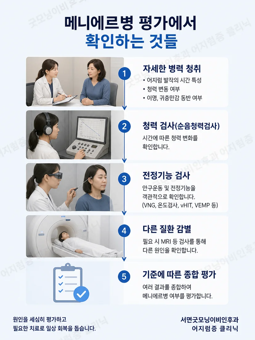 메니에르병에서 시점별 청력검사를 비교하는 평가 이미지