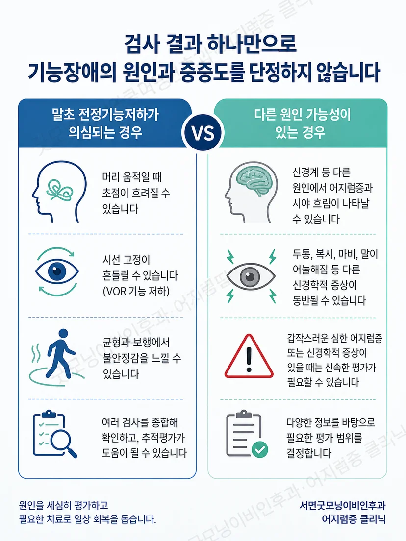 움직임 중 시야 흐림과 즉시 평가가 필요한 신경학적 증상 구분