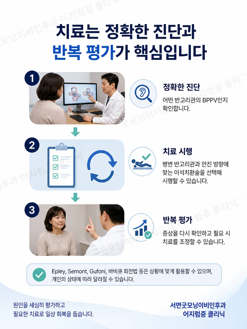 검사 소견에 맞춘 수기 치료와 치료 후 재평가 흐름을 보여주는 그림