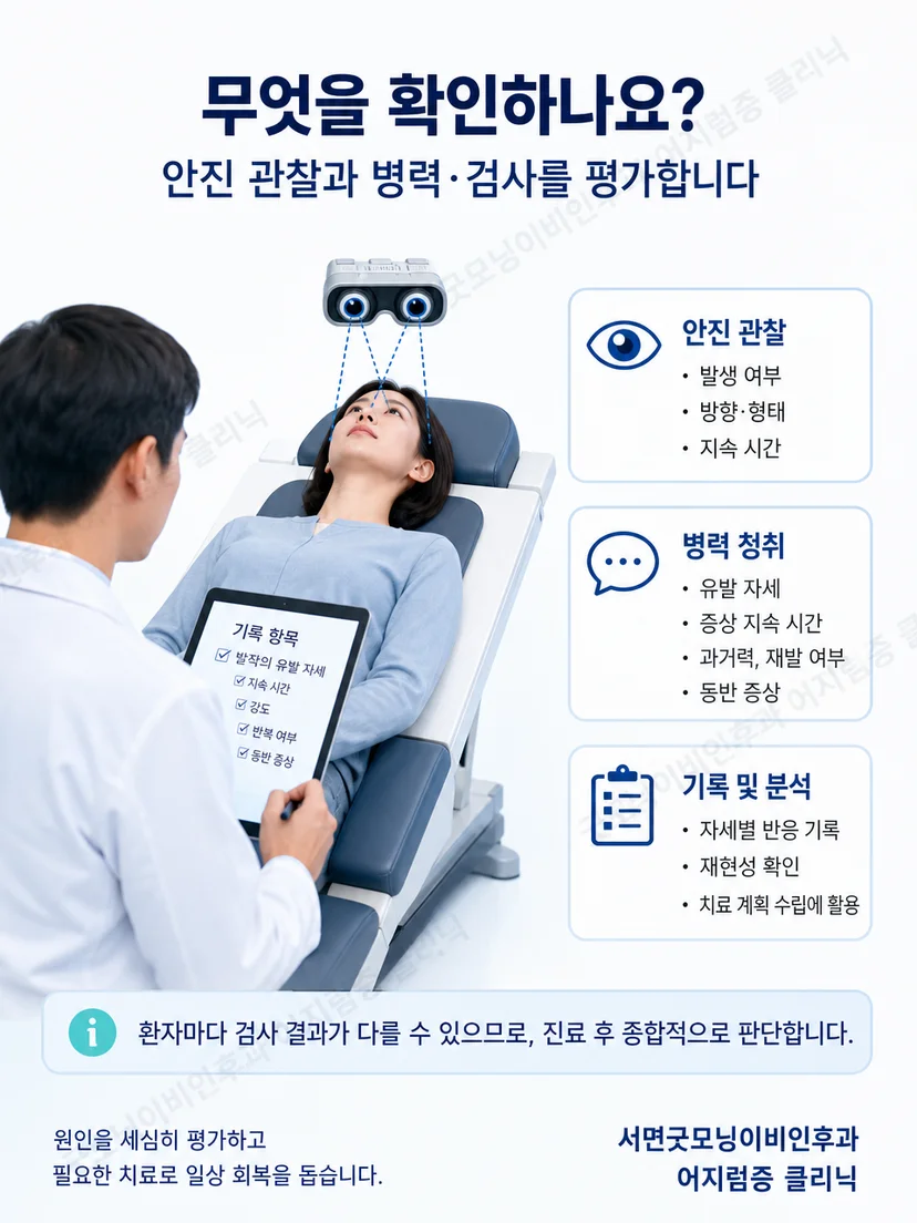 자세 재현 중 증상과 안진을 관찰하는 평가 과정 도식