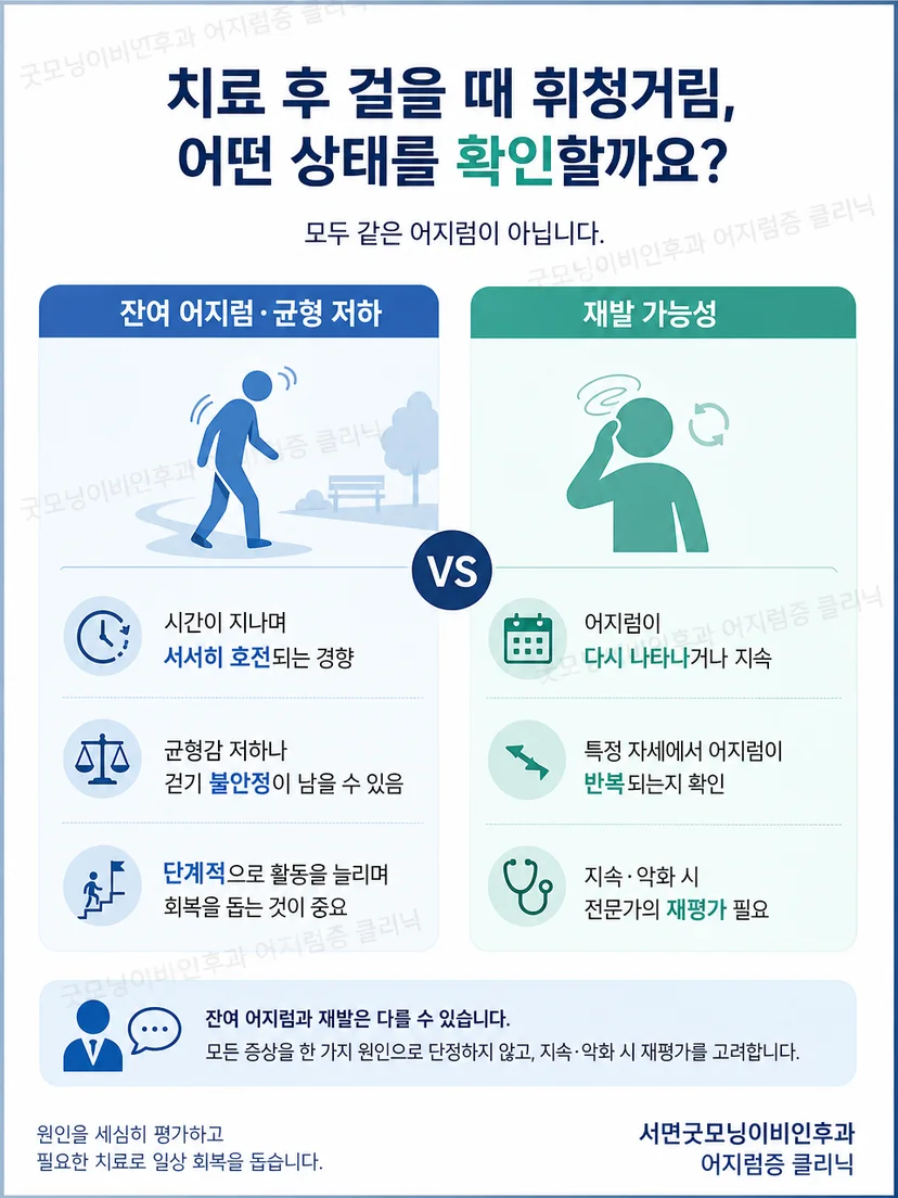 잔여 불안정감과 자세 변화로 반복되는 회전감을 구분하는 그림