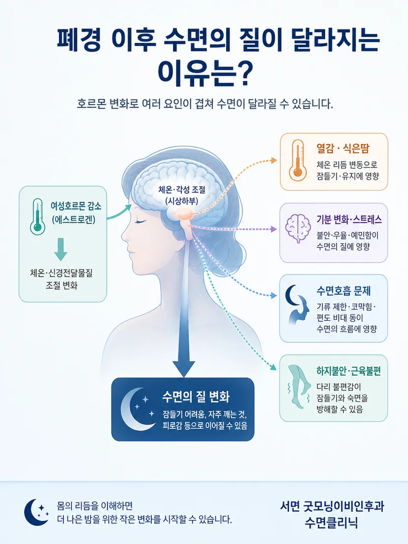 체온 기분 호흡 다리 감각이 수면에 미치는 복합적 영향 설명