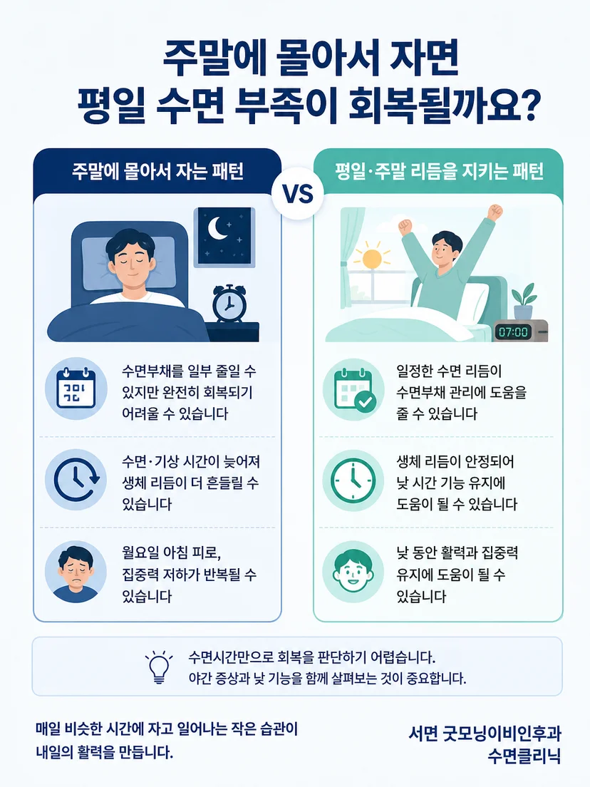 수면시간과 야간 증상 및 낮 기능을 구분해 확인하는 이미지