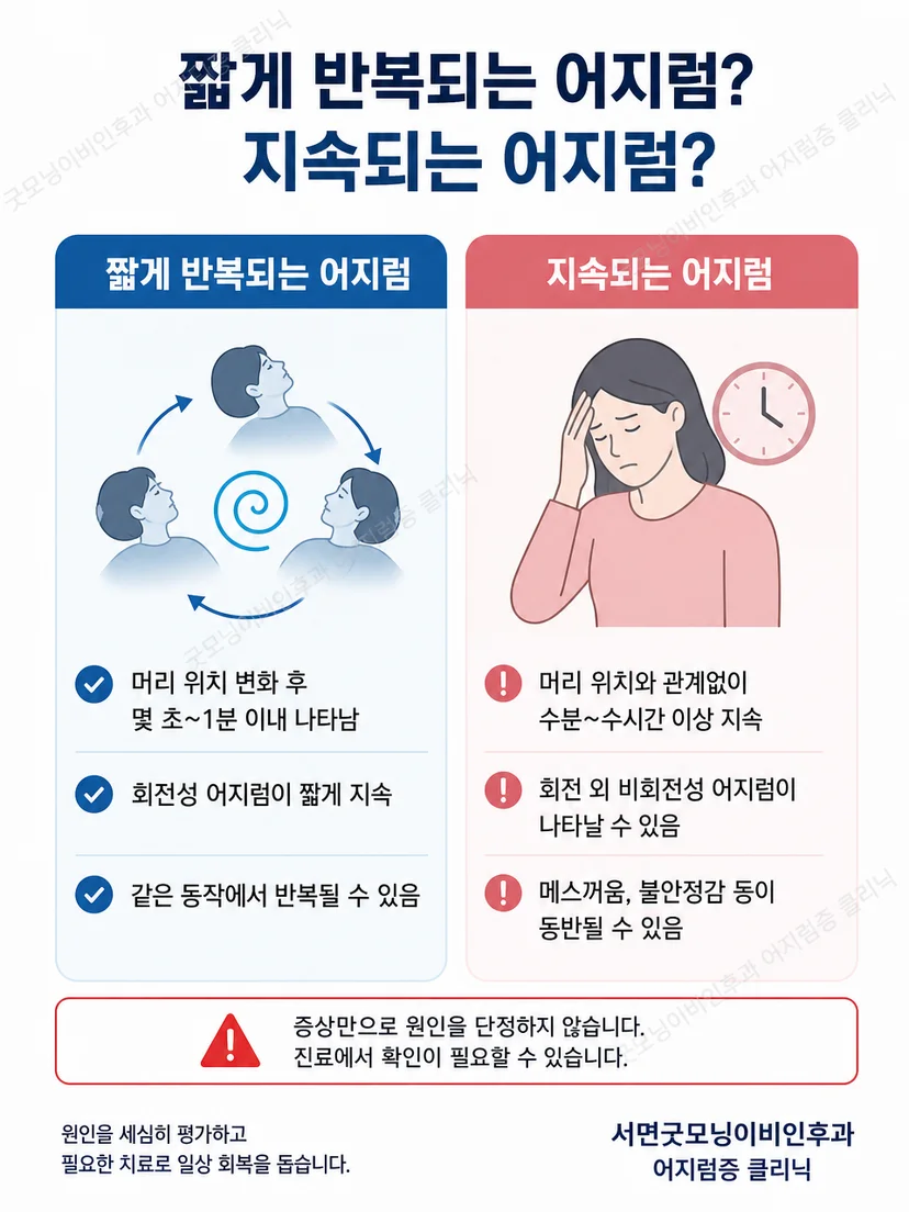 자세성 어지럼의 전형적 특징과 즉시 평가가 필요한 신호 비교