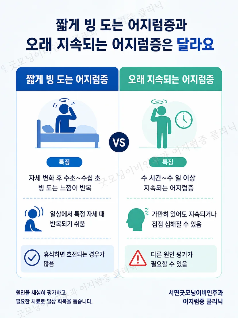 머리 외상 뒤 응급 평가가 필요한 경고 증상 구분
